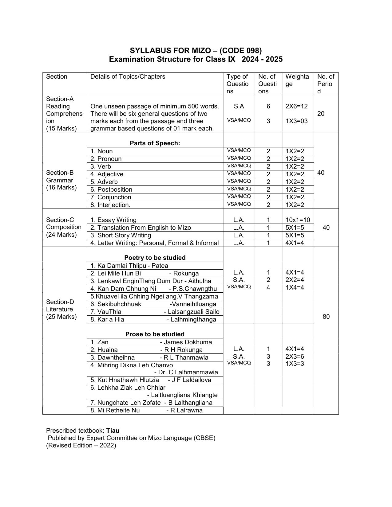 cbse-class-9-10-syllabus-2022-23-mizo-indcareer-docs