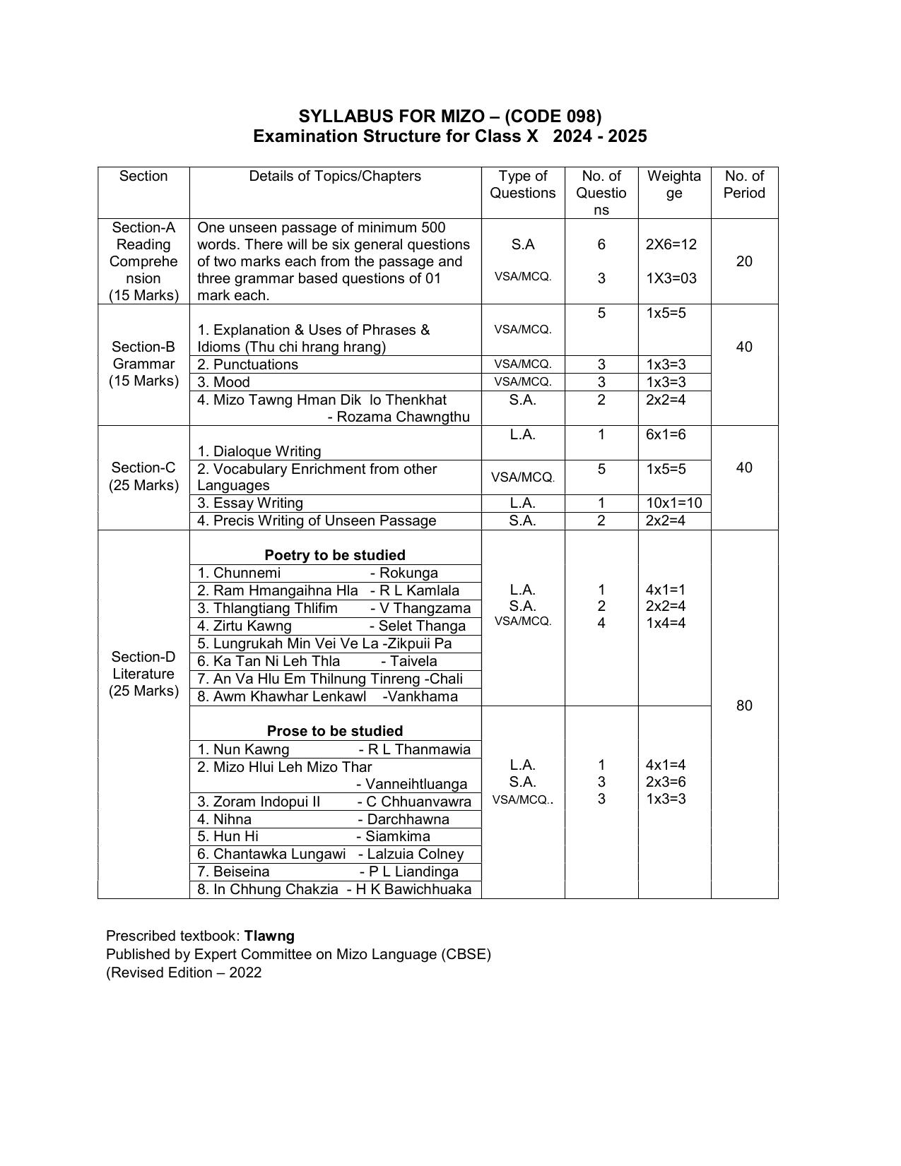 cbse-class-9-10-syllabus-2022-23-mizo-indcareer-docs