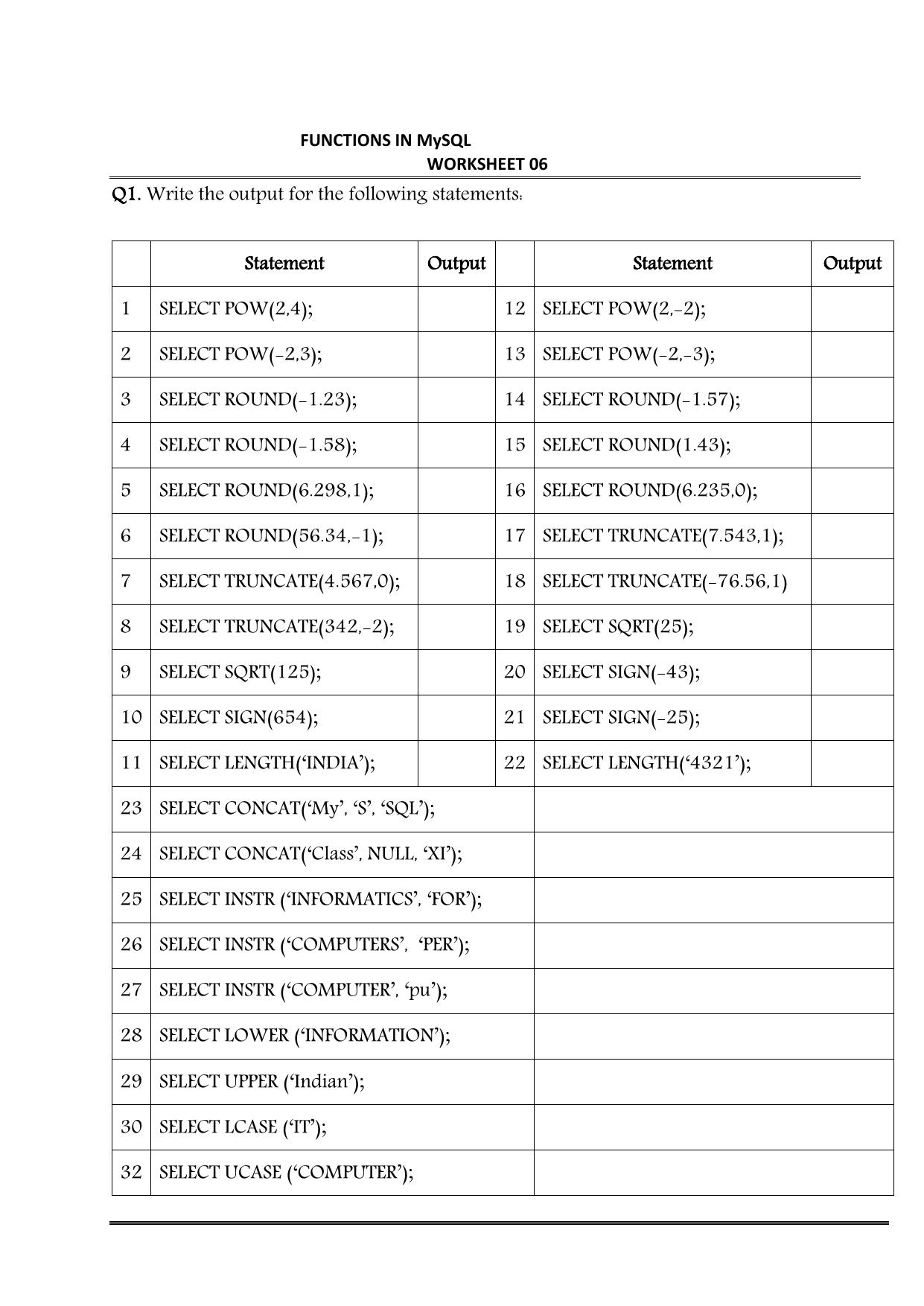 CBSE Worksheets for Class 11 Information Practices Functions in My SQL Assignment 1 - Page 1