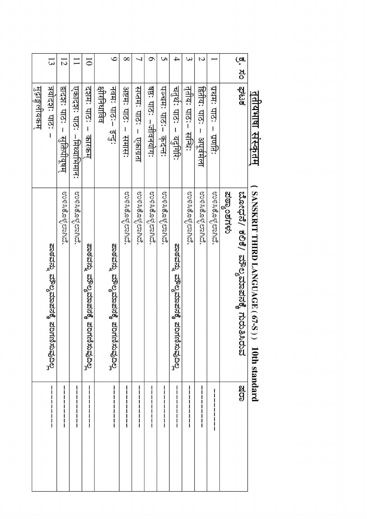 Karnataka SSLC Syllabus for Sanskrit 3rd Language - Page 2