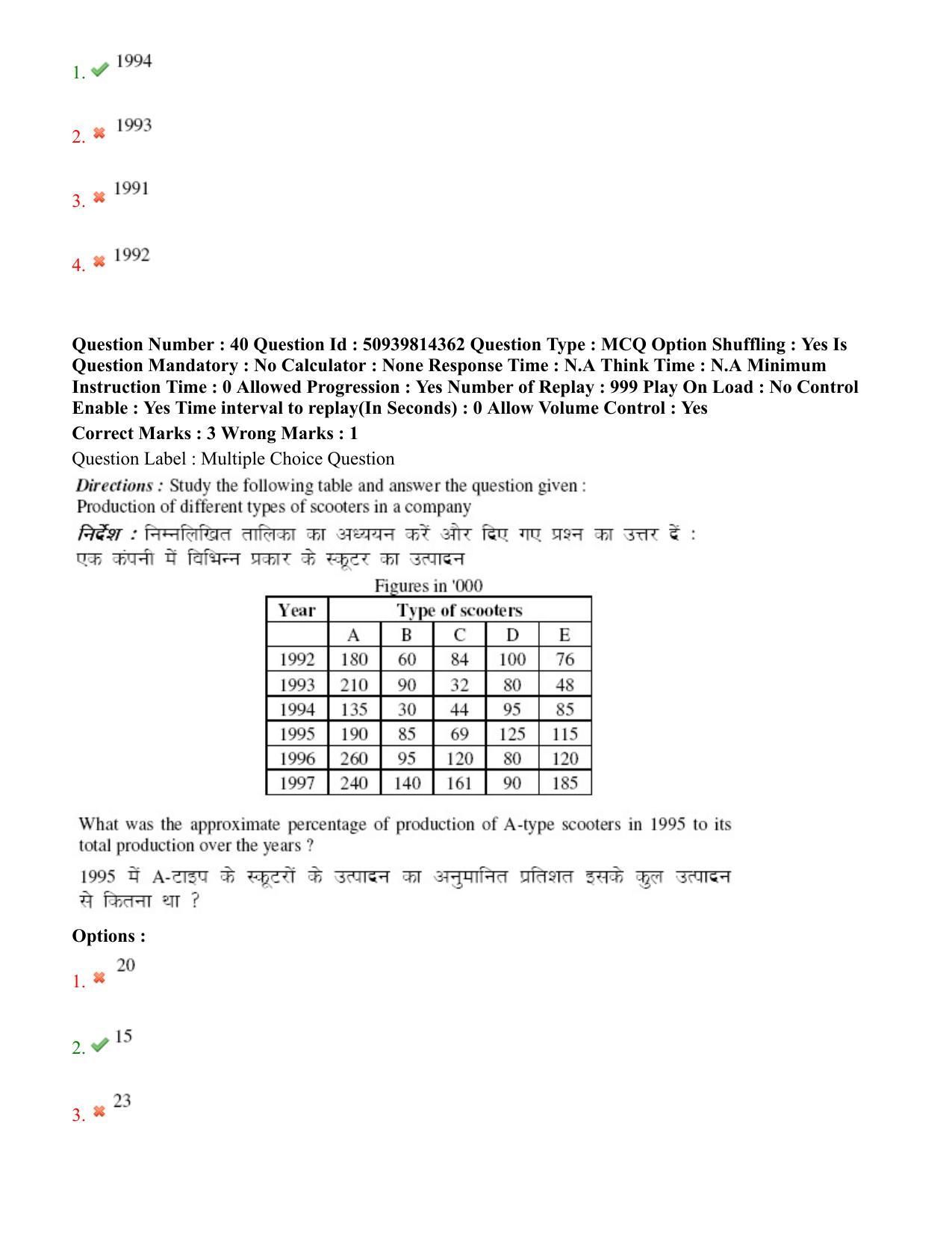 BHU RET Radiotherapy & Radiation Medicine 2020 Question Paper  - Page 27