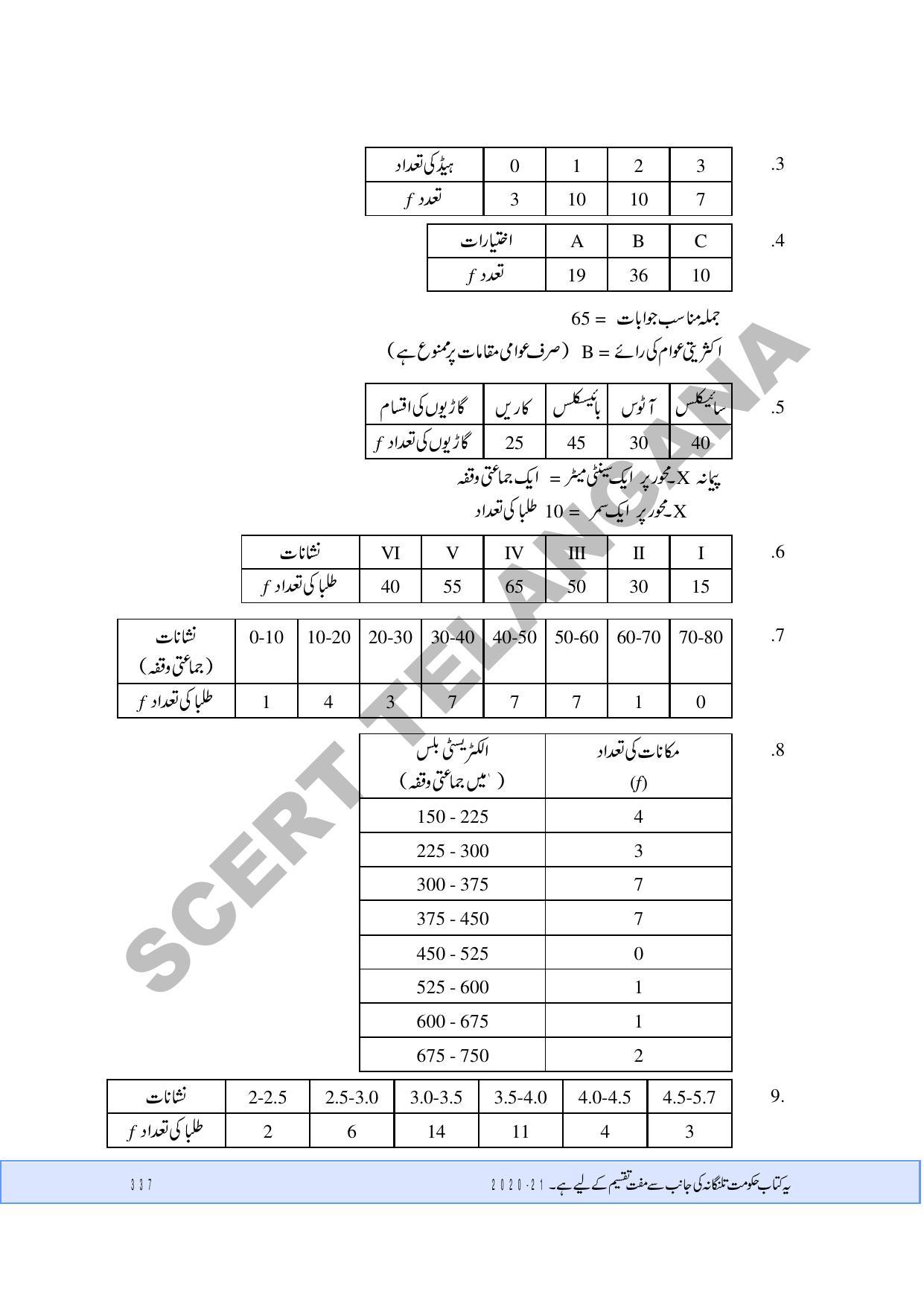 TS SCERT Class 9 Maths  (Urdu Medium) Text Book - Page 245