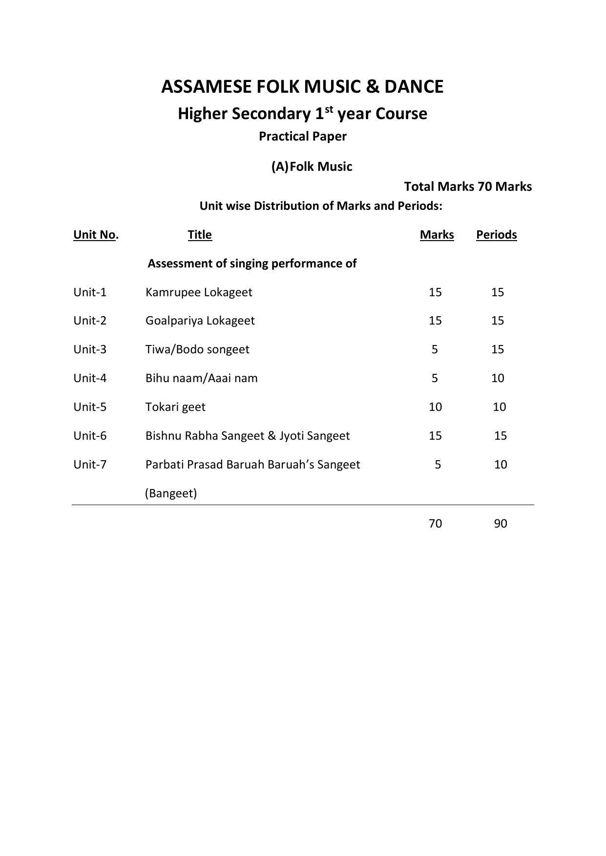 AHSEC 1st Year Assamese Folk Music Syllabus - Page 2