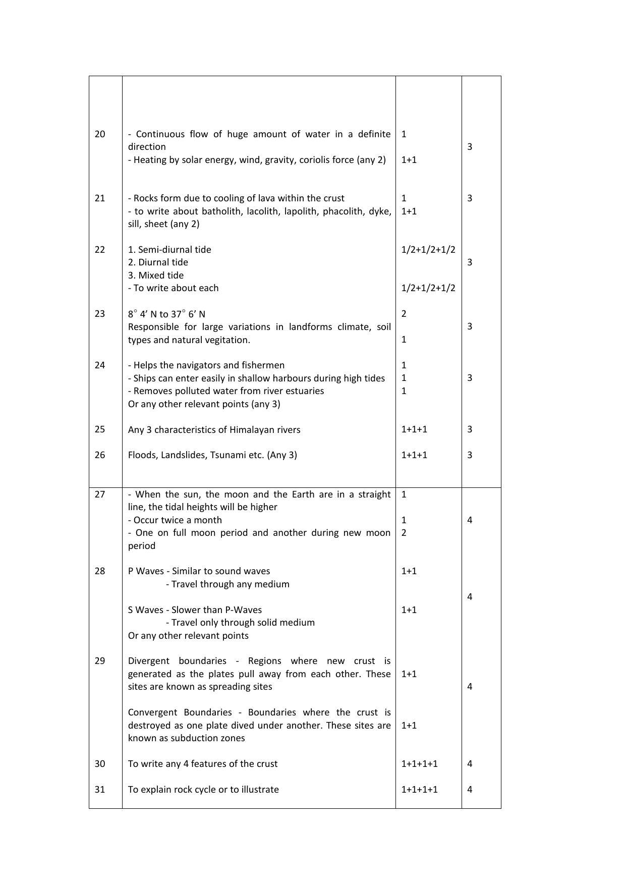 Kerala Plus One 2021 Geography Answer Key(Model) - Page 2