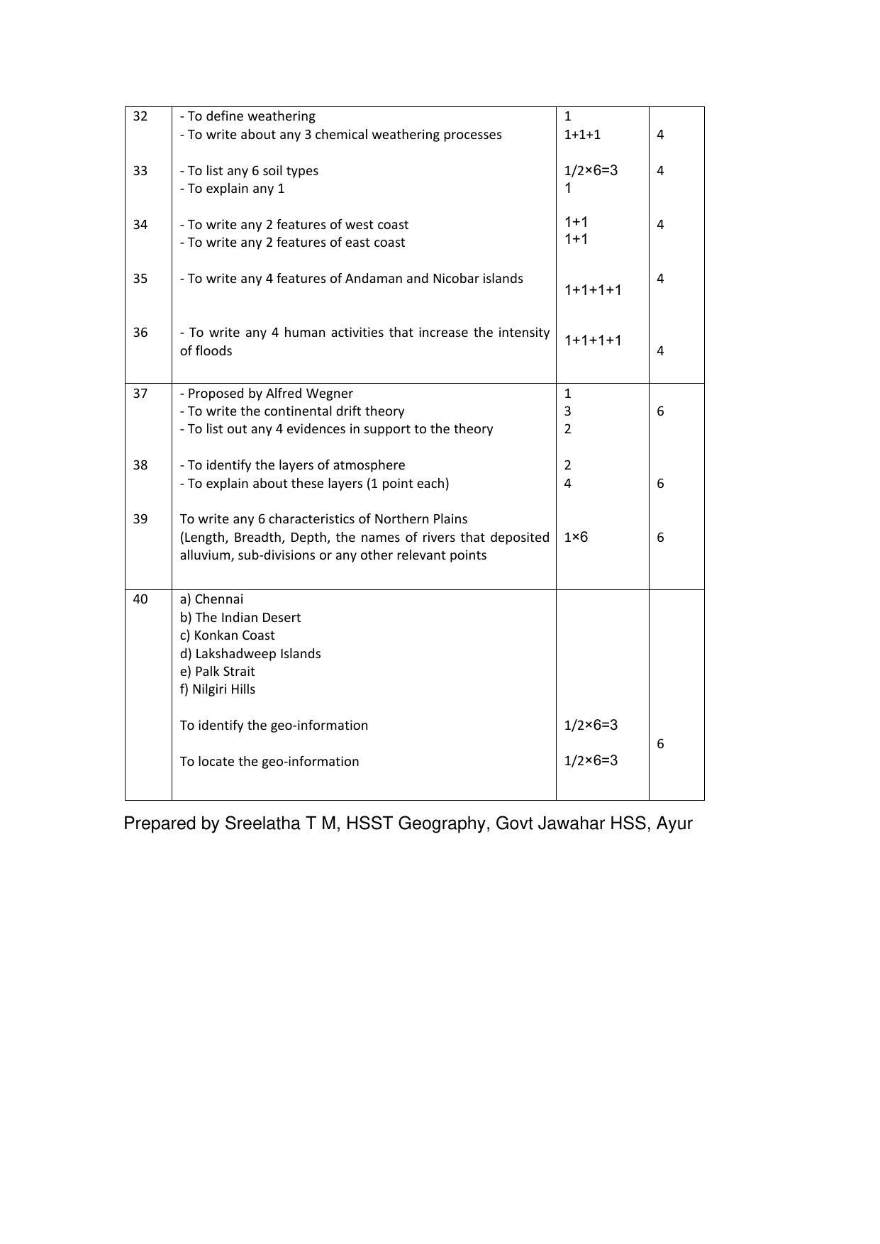 Kerala Plus One 2021 Geography Answer Key(Model) - Page 3