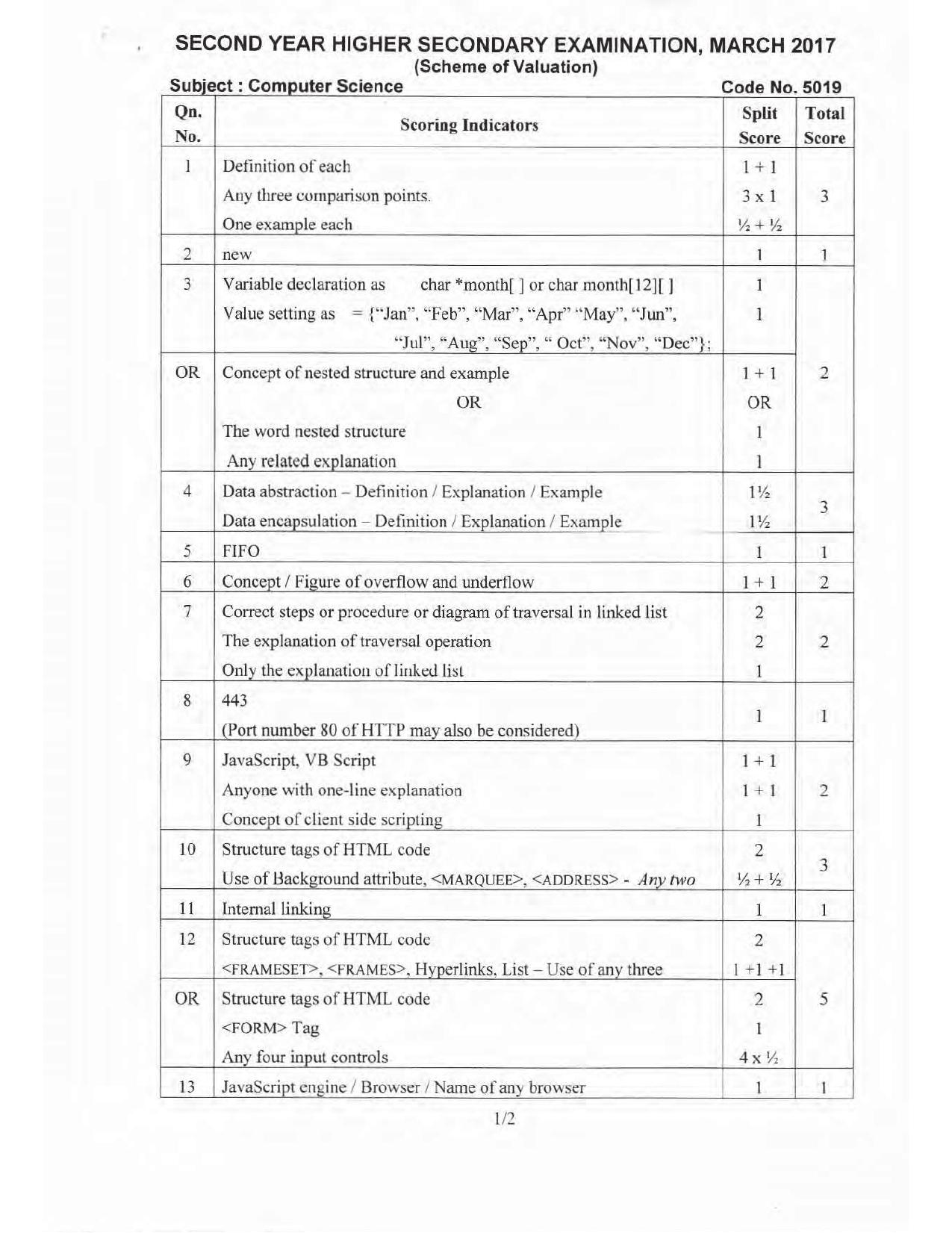 Kerala Plus Two 2017 Computer Science Answer key - Page 1