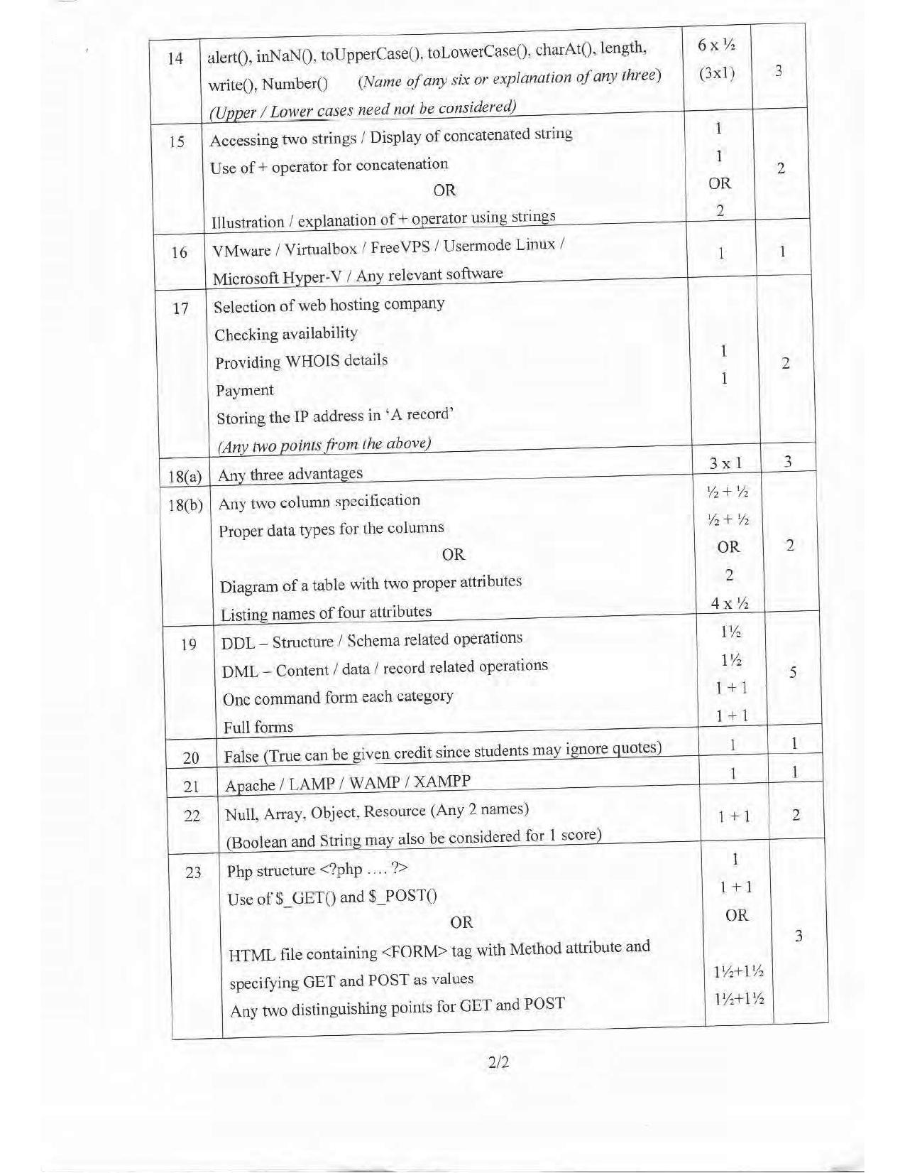 Kerala Plus Two 2017 Computer Science Answer key - Page 2
