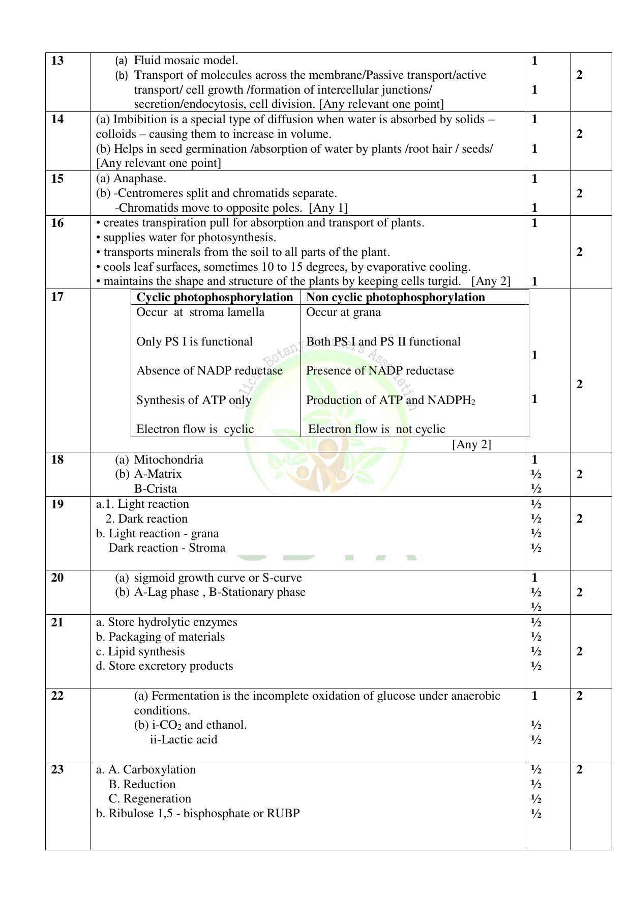 Kerala Plus One 2021 Botany Answer Key (Model) - Page 2
