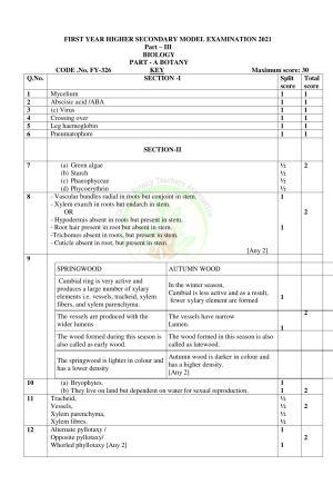 Kerala Plus One 2021 Botany Answer Key (Model)