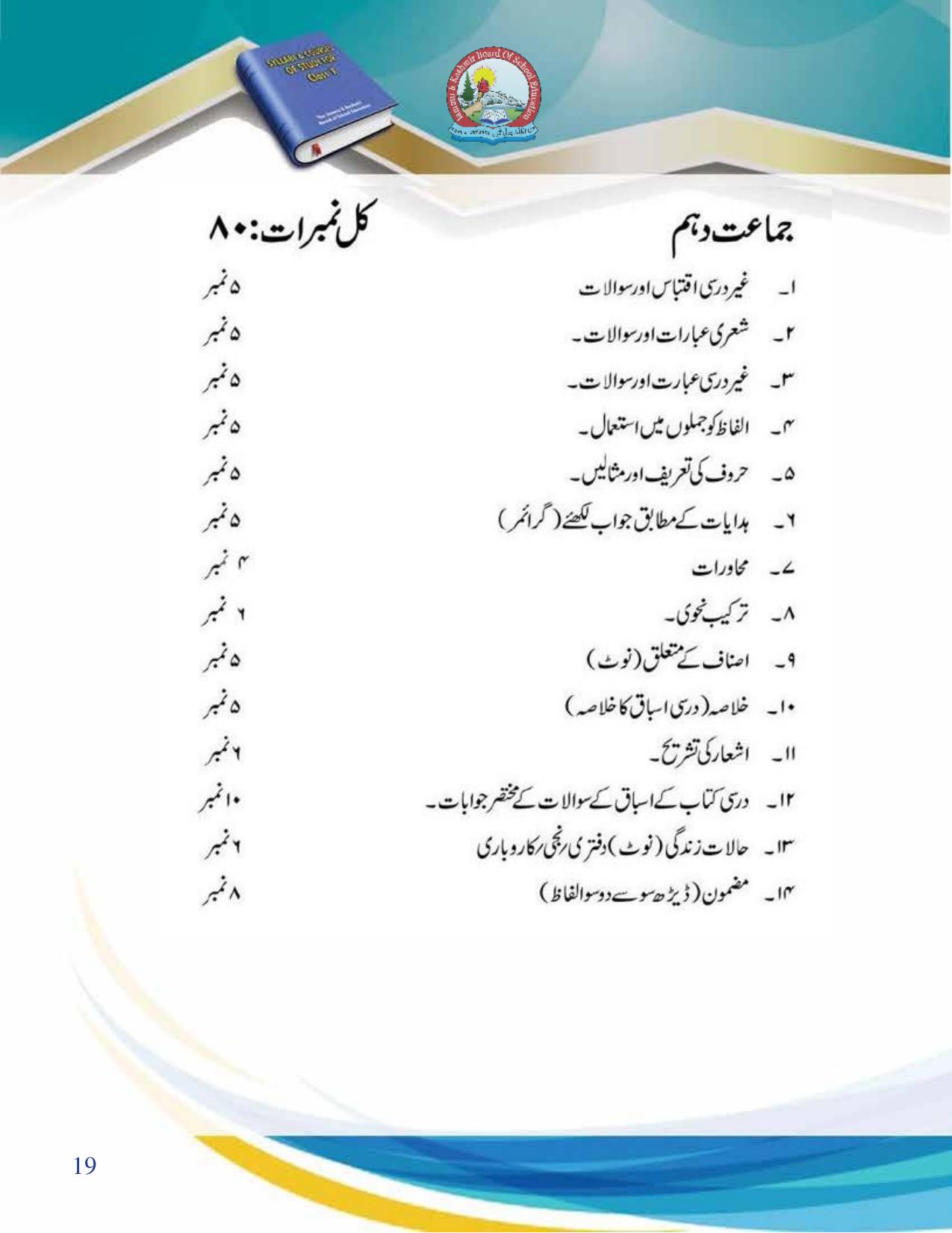 JKBOSE Class 10 Syllabus for JK & Ladakh (2024-25) - Page 20