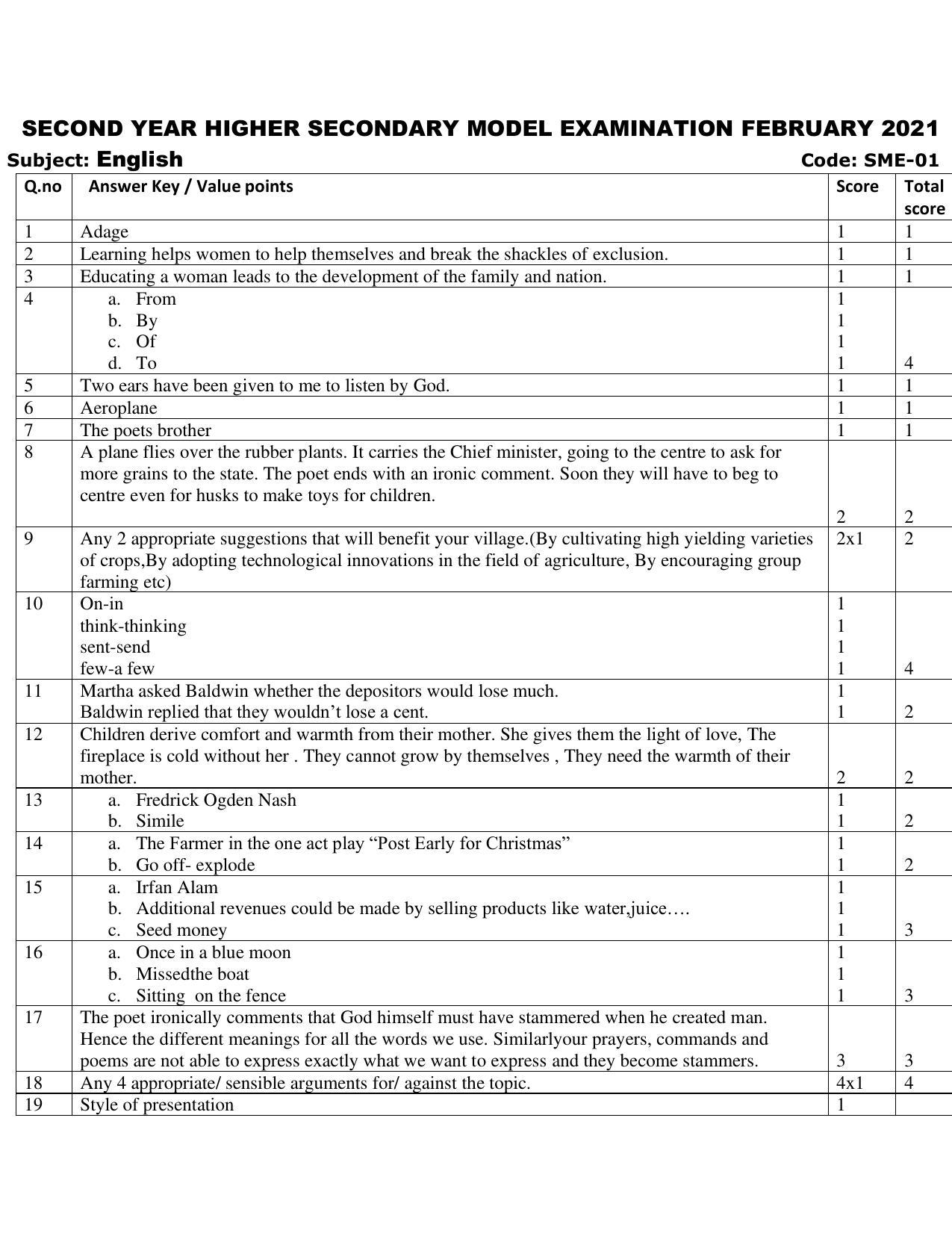 Kerala Plus Two 2021 English Model Answer Key - Page 1