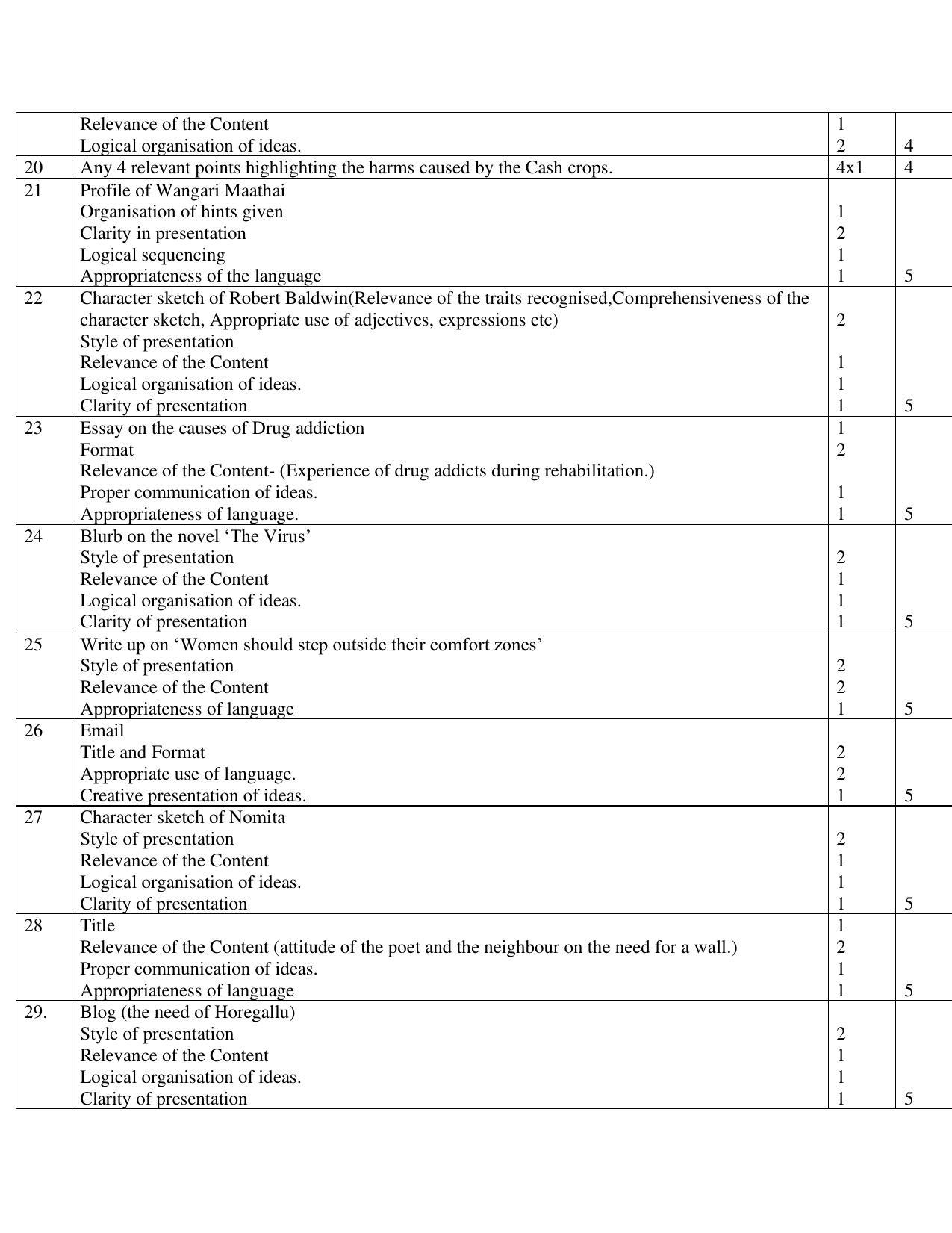 Kerala Plus Two 2021 English Model Answer Key - Page 2