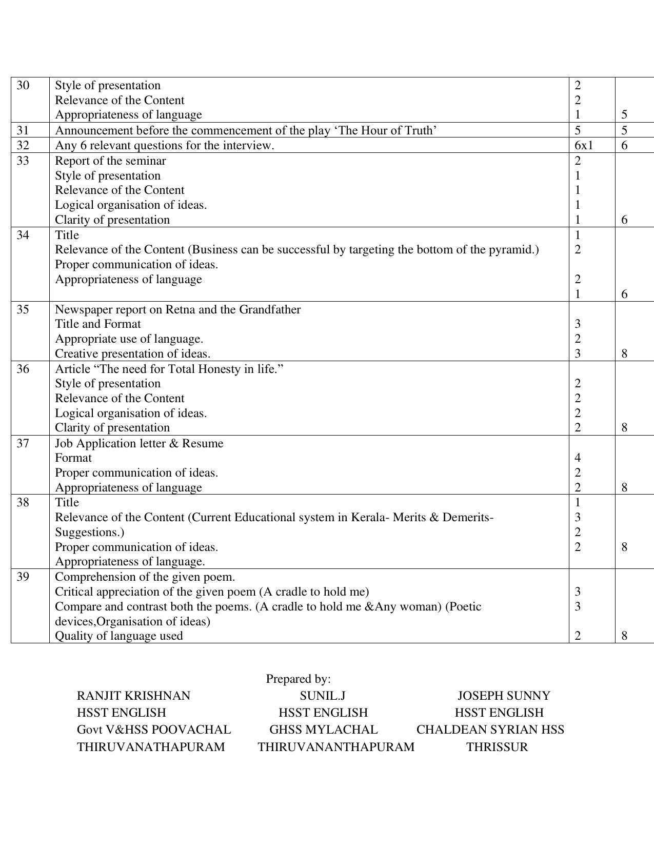 Kerala Plus Two 2021 English Model Answer Key - Page 3