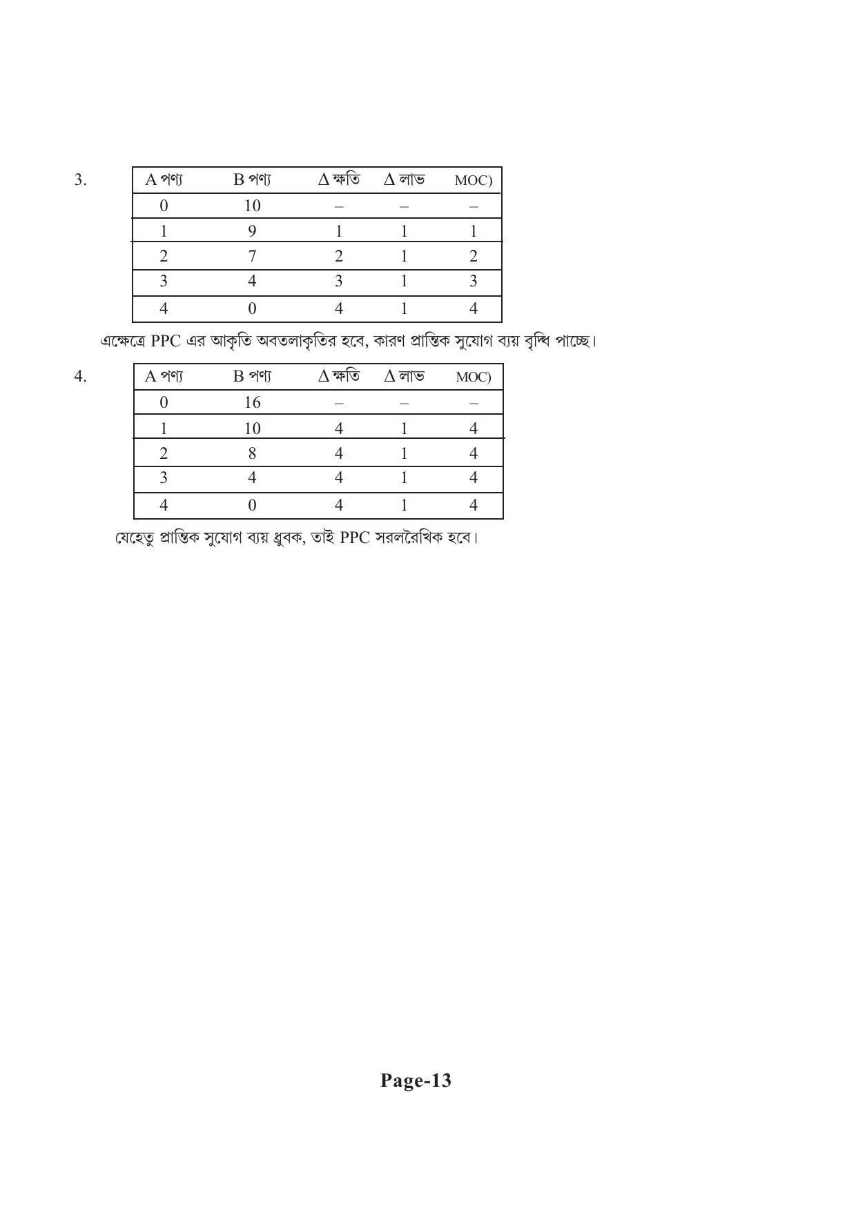 Tripura Board Class 11 Economics Bengali Version Workbooks - Page 17