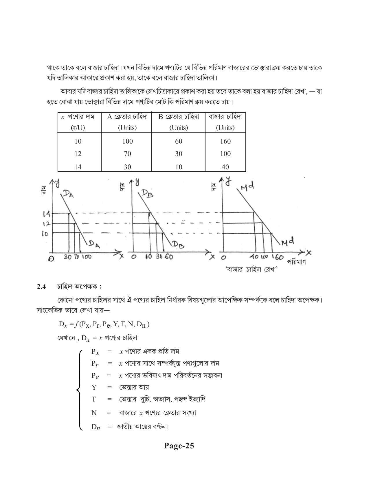 Tripura Board Class 11 Economics Bengali Version Workbooks - Page 29