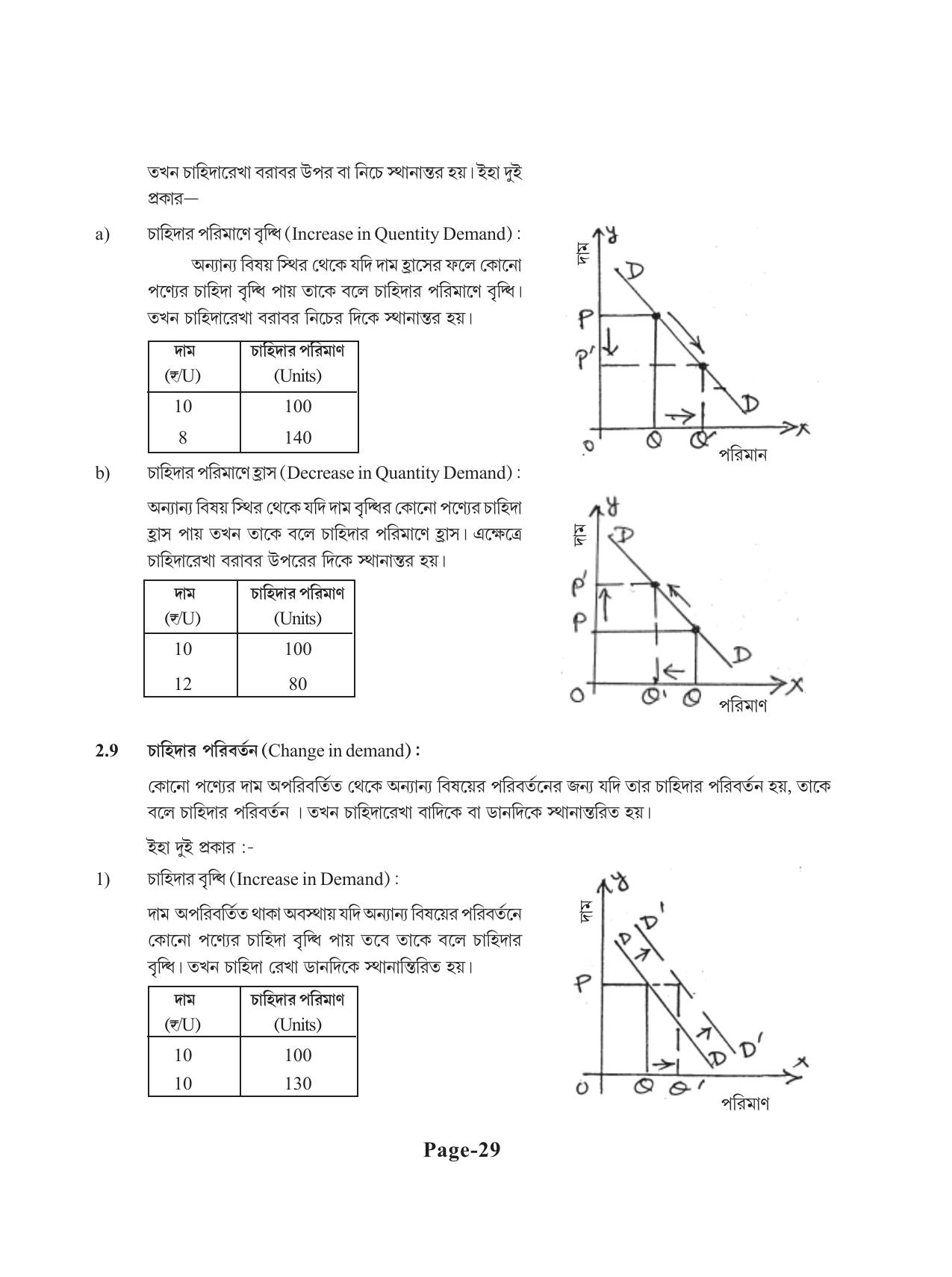 Tripura Board Class 11 Economics Bengali Version Workbooks - Page 33