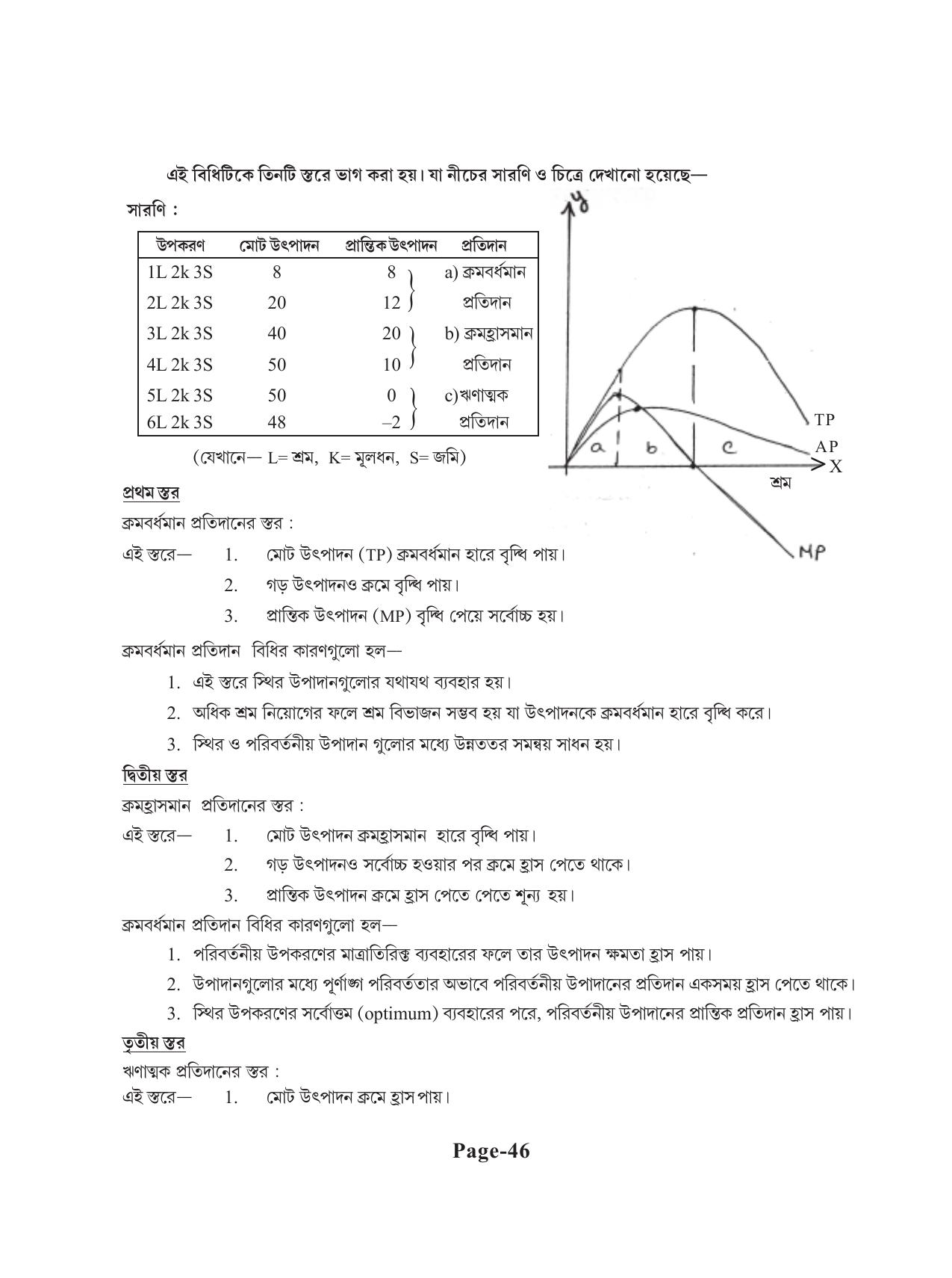 Tripura Board Class 11 Economics Bengali Version Workbooks - Page 50