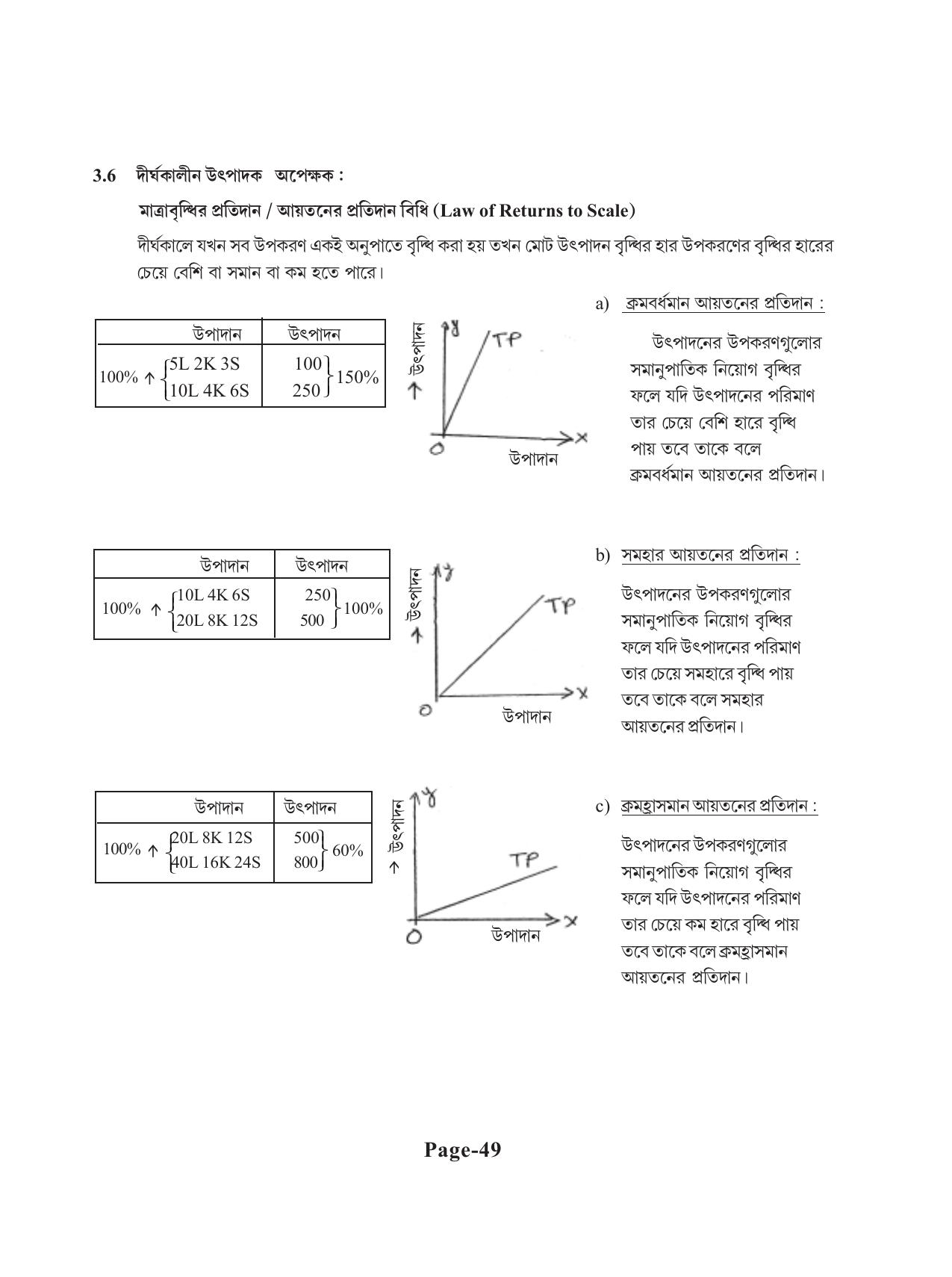 Tripura Board Class 11 Economics Bengali Version Workbooks - Page 53