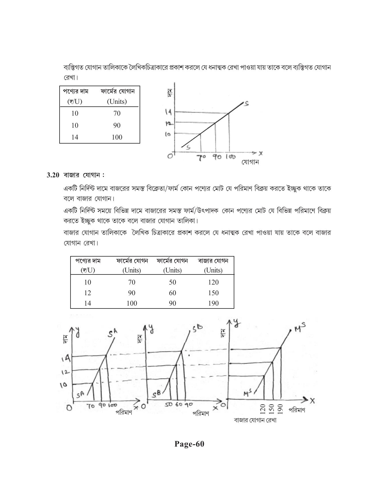 Tripura Board Class 11 Economics Bengali Version Workbooks - Page 64