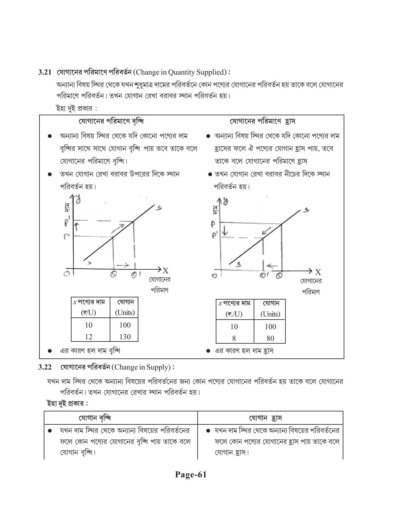 Tripura Board Class 11 Economics Bengali Version Workbooks - Page 65