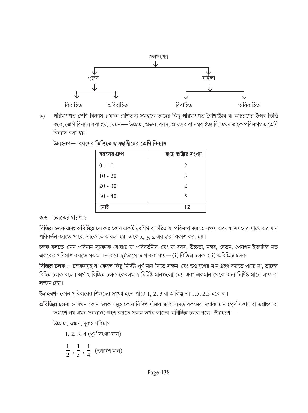 Tripura Board Class 11 Economics Bengali Version Workbooks - Page 142