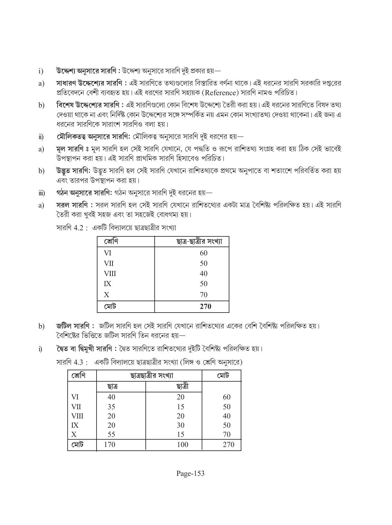 Tripura Board Class 11 Economics Bengali Version Workbooks - Page 157