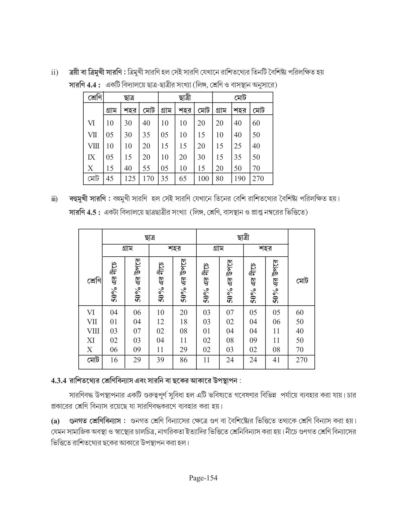 Tripura Board Class 11 Economics Bengali Version Workbooks - Page 158