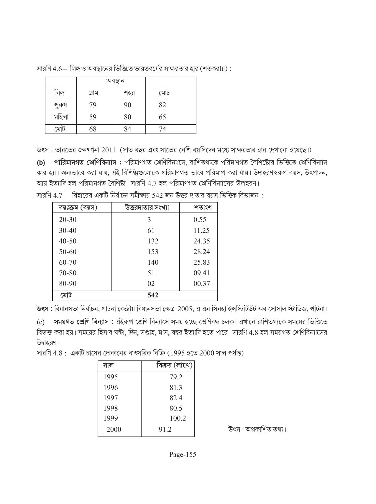 Tripura Board Class 11 Economics Bengali Version Workbooks - Page 159