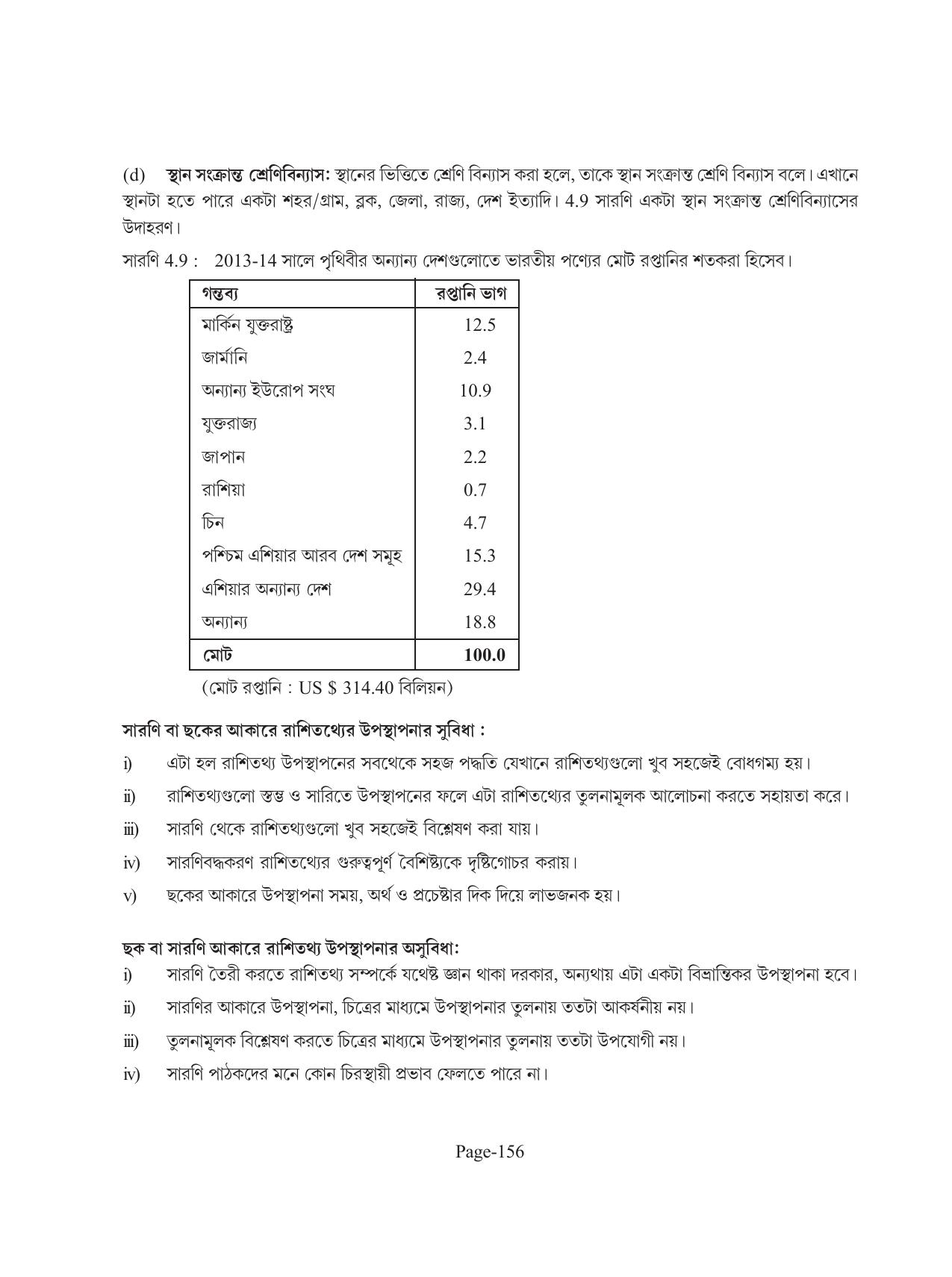 Tripura Board Class 11 Economics Bengali Version Workbooks - Page 160