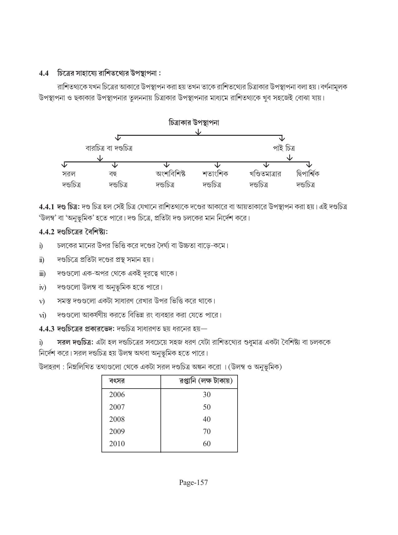 Tripura Board Class 11 Economics Bengali Version Workbooks - Page 161