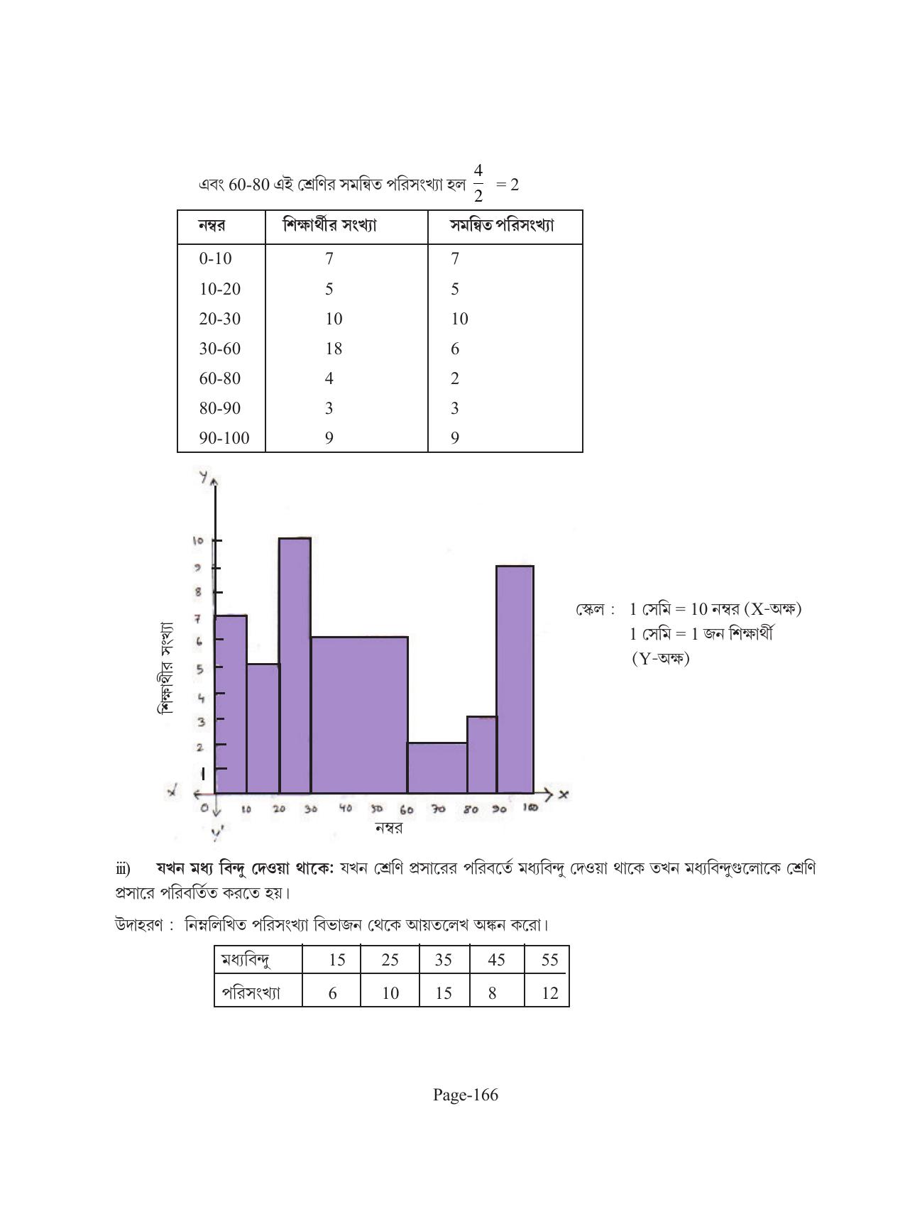 Tripura Board Class 11 Economics Bengali Version Workbooks - Page 170