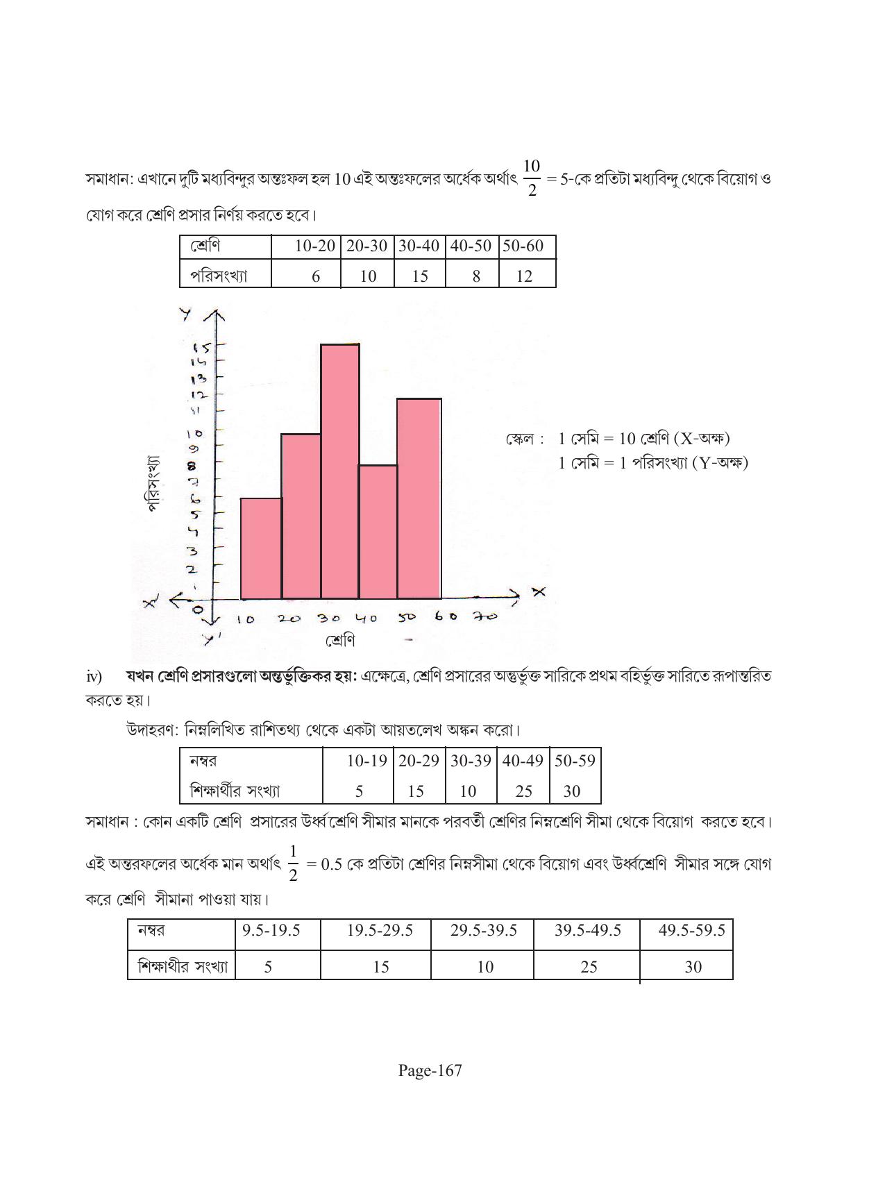 Tripura Board Class 11 Economics Bengali Version Workbooks - Page 171