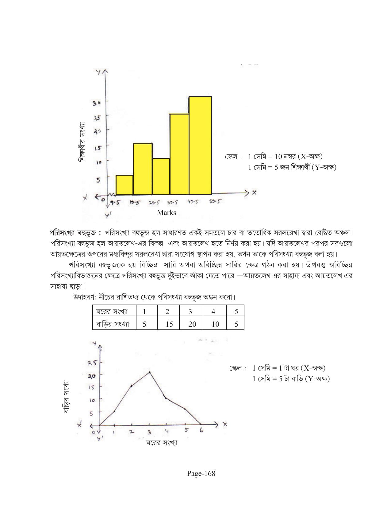 Tripura Board Class 11 Economics Bengali Version Workbooks - Page 172