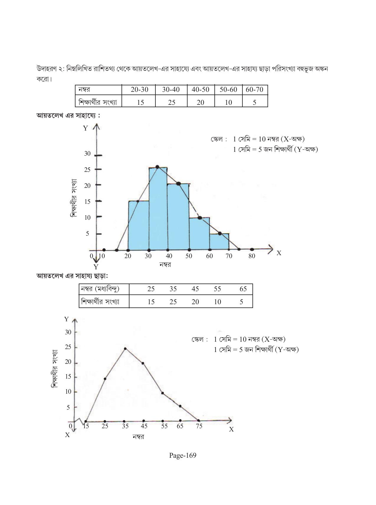 Tripura Board Class 11 Economics Bengali Version Workbooks - Page 173