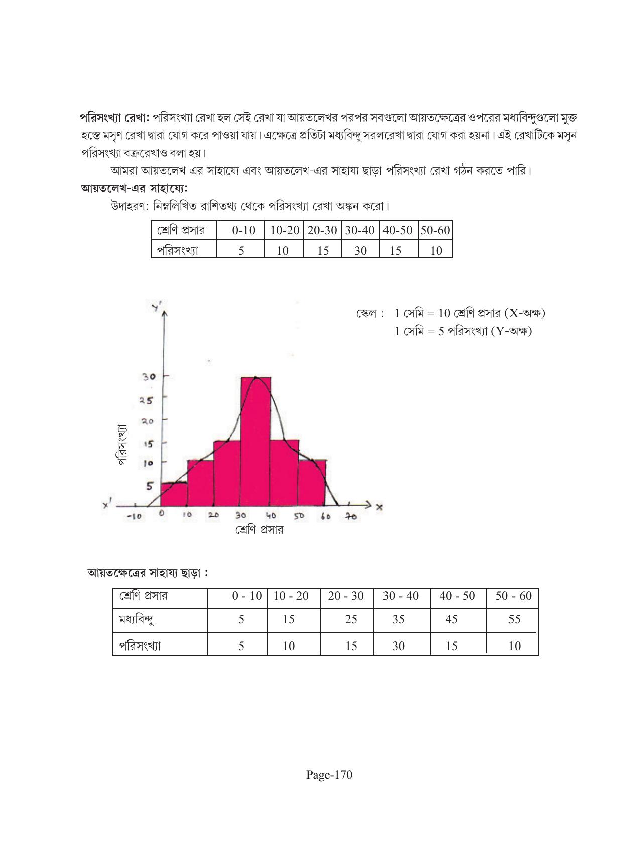 Tripura Board Class 11 Economics Bengali Version Workbooks - Page 174