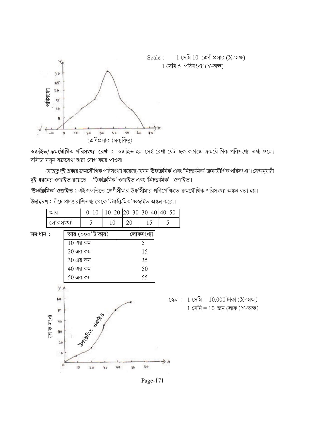 Tripura Board Class 11 Economics Bengali Version Workbooks - Page 175
