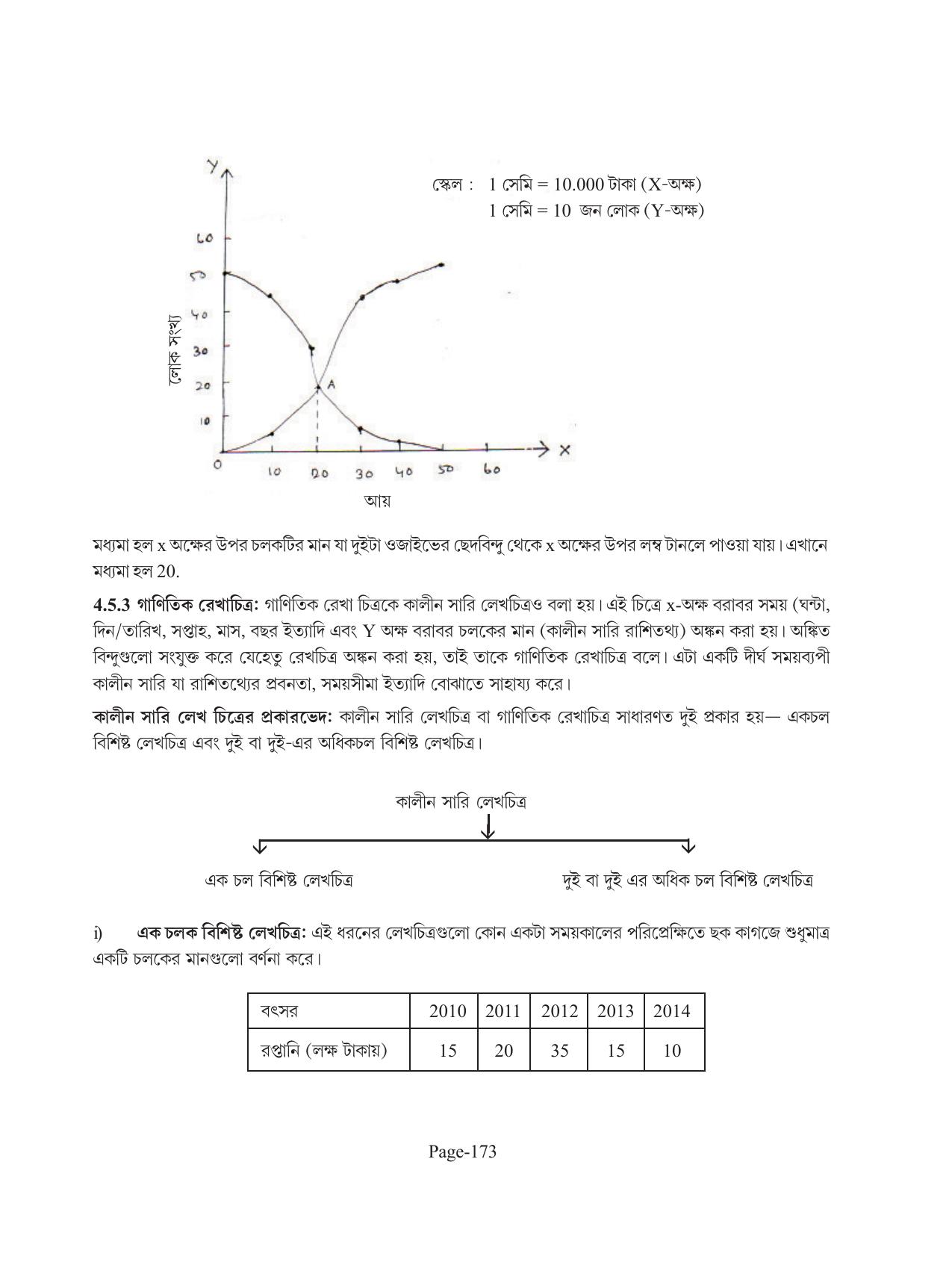 Tripura Board Class 11 Economics Bengali Version Workbooks - Page 177