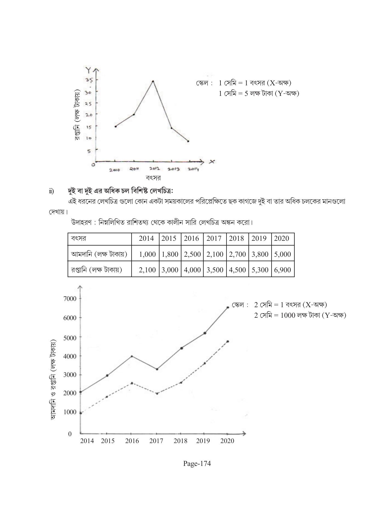 Tripura Board Class 11 Economics Bengali Version Workbooks - Page 178