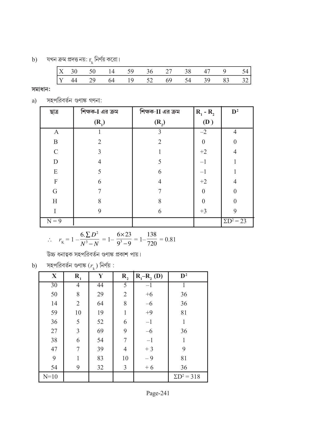 Tripura Board Class 11 Economics Bengali Version Workbooks - Page 245