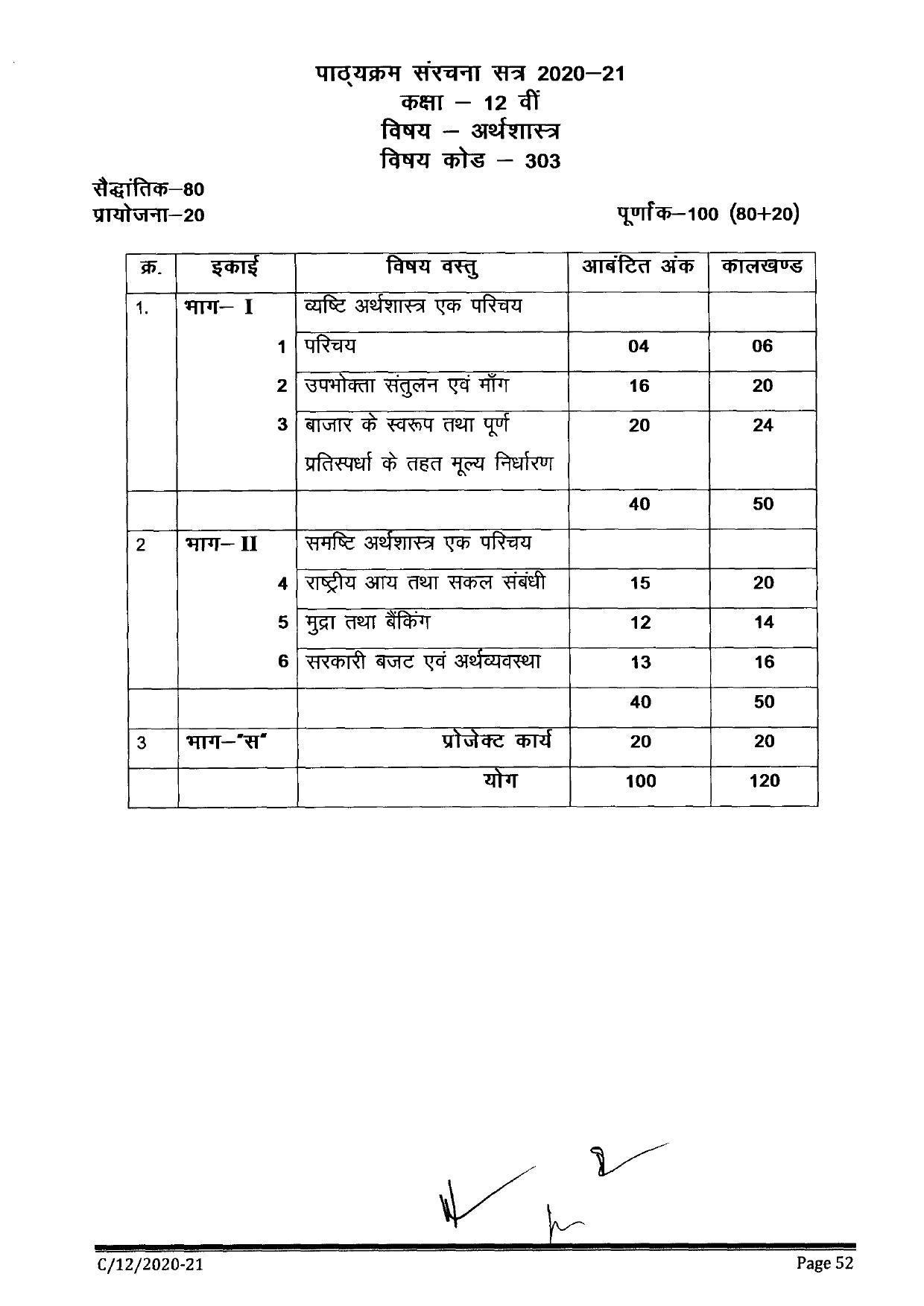 CGBSE Class 12th Syllabus 2021-2022 - Economics - IndCareer Docs