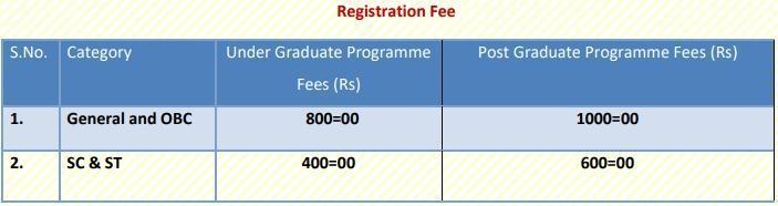 DDU Entrance Exam 2023