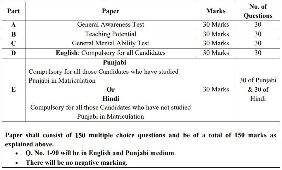 Punjab B.Ed 2023