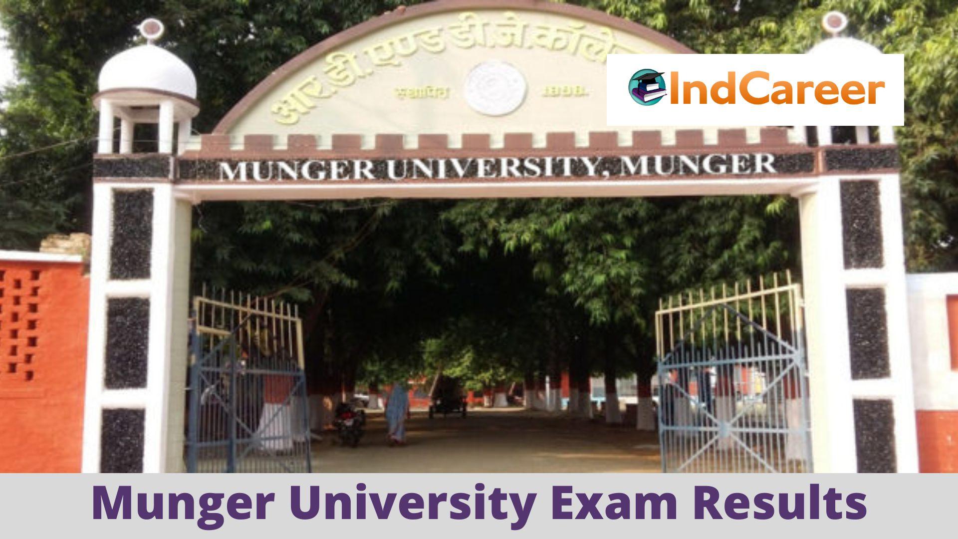 MUNGER UNIVERSITY, MUNGER DEPARTMENT OF EXAMINATION Examination Notice  No…Ex-164/2022