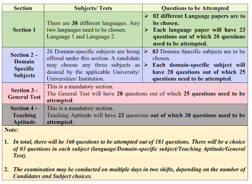 Scheme of Examination