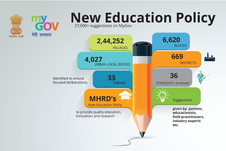 Review Of Different Types Of Education Policy References - Educations ...