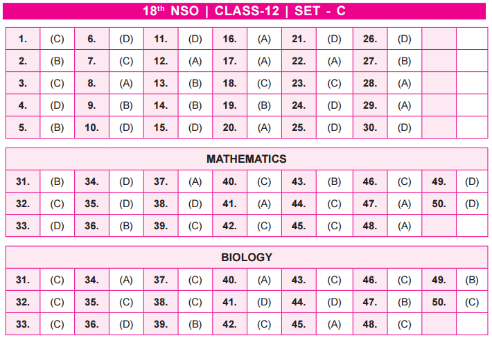 NSO Answer Keys For Class 12 - IndCareer Schools