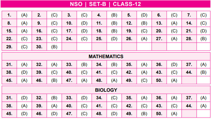 NSO Answer Keys For Class 12 - IndCareer Schools