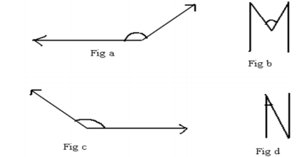 CBSE Sample Papers for Class 6 Maths (Term 2)
