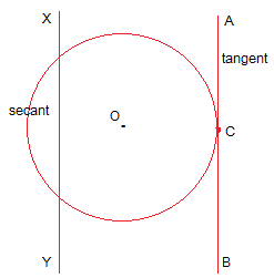 NCERT Solutions for 10th Class Maths: Chapter 10 - Circles Ex. 10.1 Que. 4