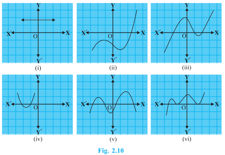 NCERT Solutions for Class 10th Mathematics: Chapter 2 Polynomials Ex. 2.1 Que. 1